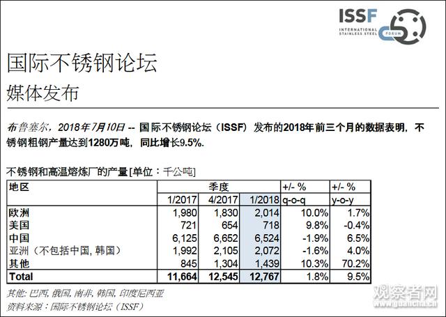 青山鋼鐵在印尼建廠成本下降導致臺灣不銹鋼產(chǎn)量驟減