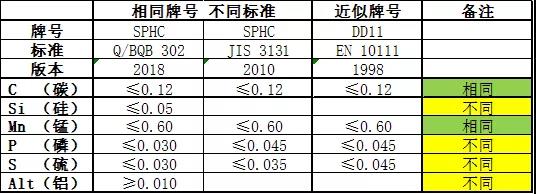 客戶檢測(cè)不銹鋼管化學(xué)成分超標(biāo)怎么辦？