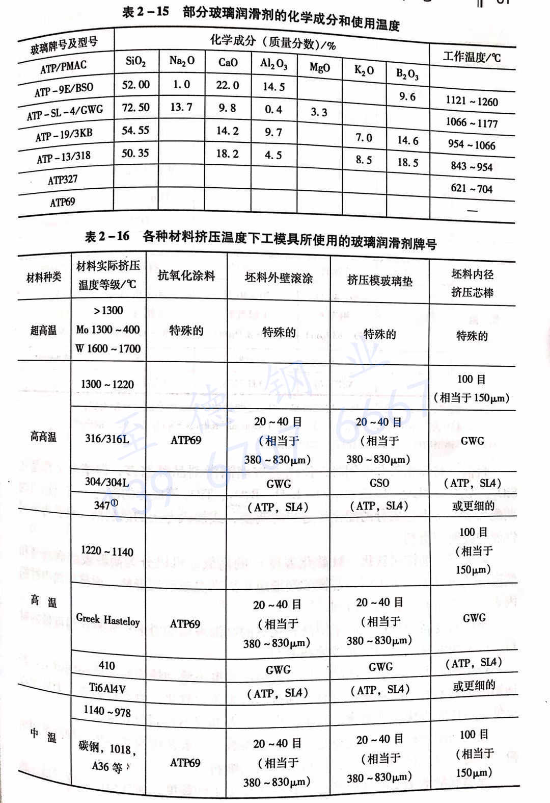 表 2-15 部分玻璃潤滑劑的化學(xué)成分和使用溫度.jpg