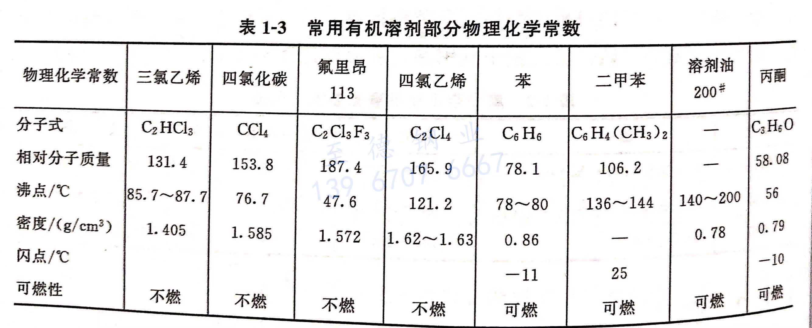 醫(yī)用輸送氧氣不銹鋼管除油去油工藝技術方法