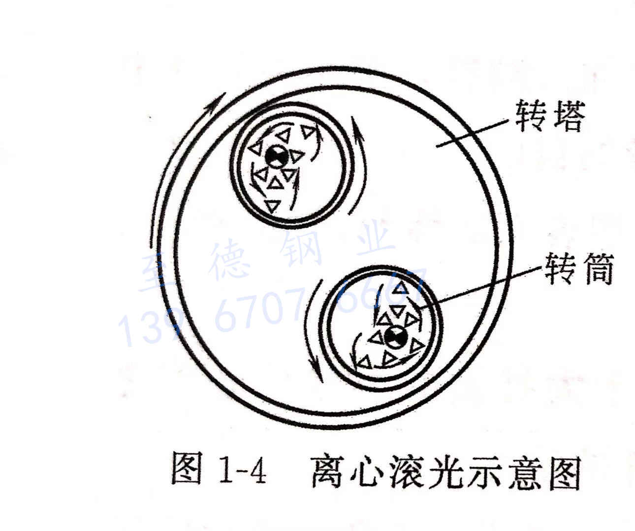 不銹鋼滾動裝飾的種類及其作用有哪些