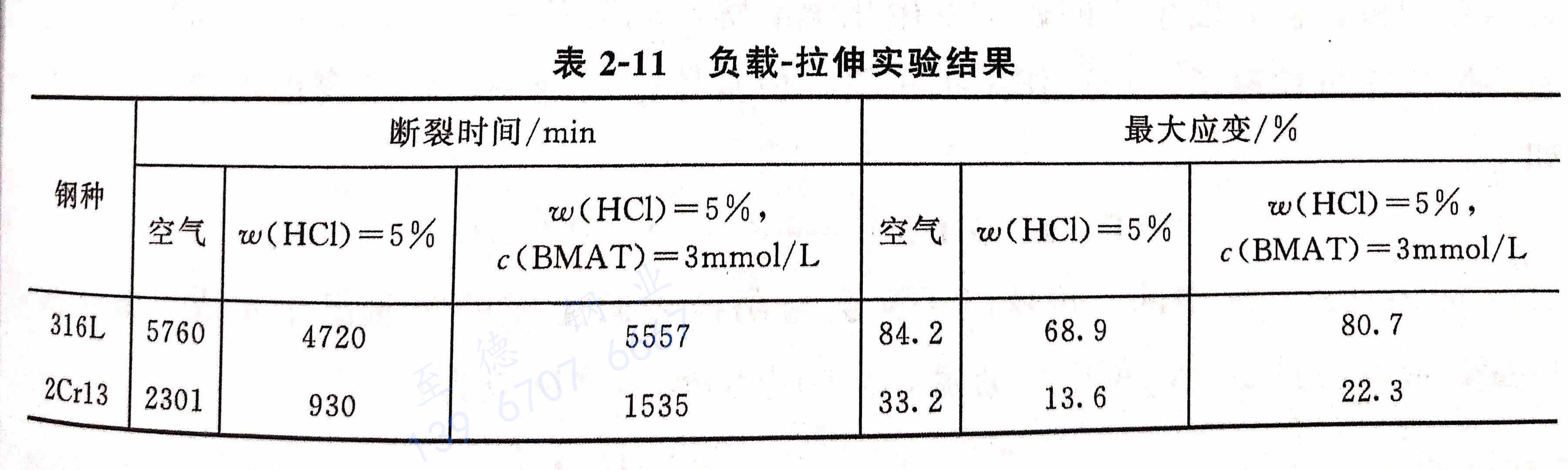 表2-11.jpg