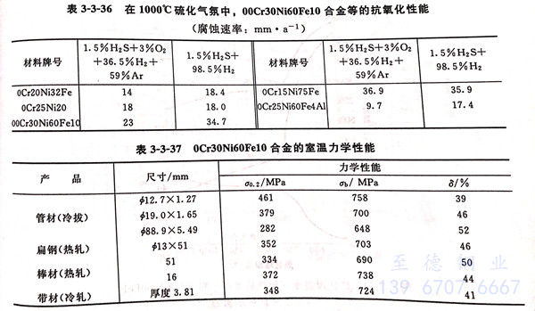 表 3-37.jpg