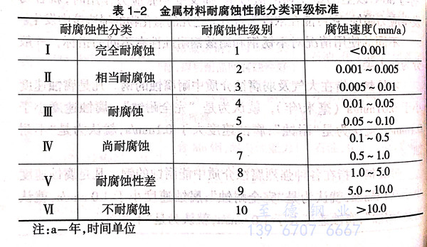 什么是金屬腐蝕 ？