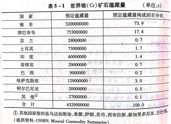 不銹鋼化學(xué)元素中鉻鎳礦石的來(lái)源